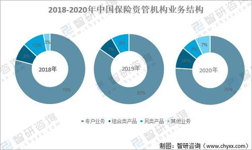 中國保險資產(chǎn)管理 規(guī)模擴張引領(lǐng)行業(yè)規(guī)范與配置多元化新階段